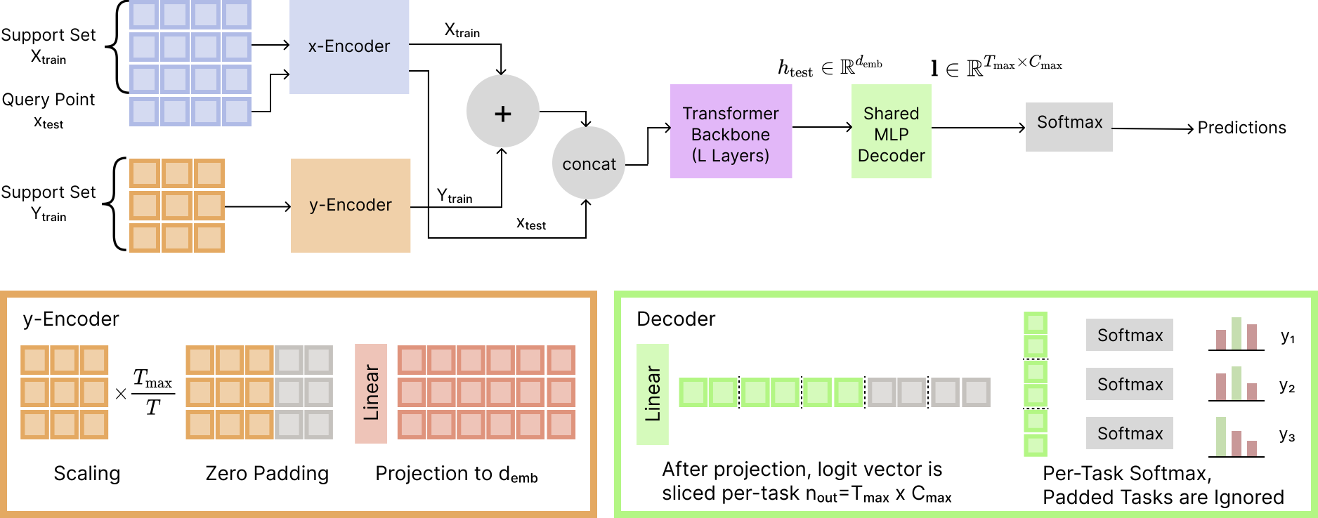 TabPFN-MT: A Natively Multitask In-Context Learner for Tabular Data